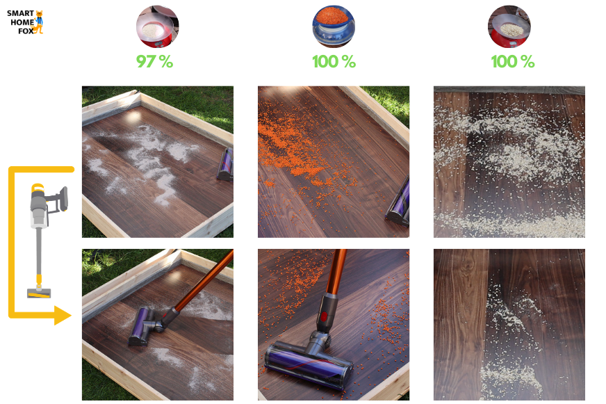 Cleaning test of the Dyson V10 on hard floors